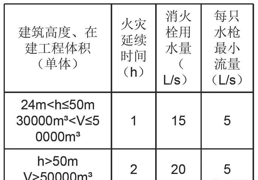 施工現(xiàn)場(chǎng)消防做法大全_7