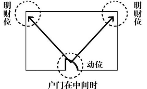 辦公室中間財位效果圖