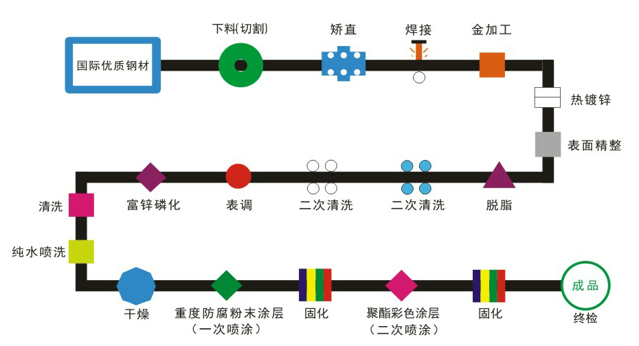 陽臺護欄兩噴兩涂工藝流程詳解