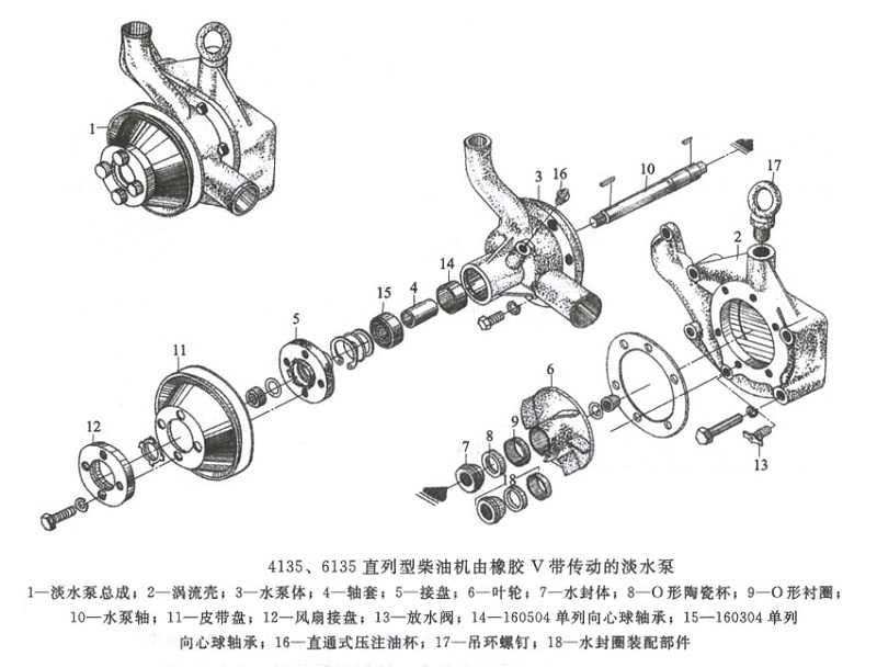 直列型柴油機