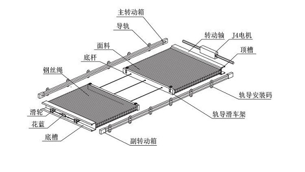 電動(dòng)風(fēng)琴天棚簾