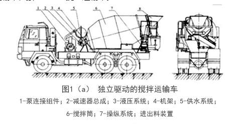 獨(dú)立驅(qū)動(dòng)的混凝土攪拌車