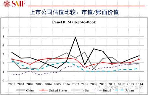 用大數(shù)據(jù)告訴你A股真相！