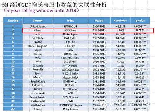 用大數(shù)據(jù)告訴你A股真相！
