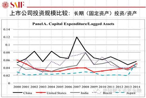 用大數(shù)據(jù)告訴你A股真相！