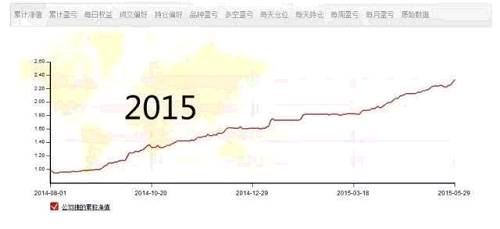 只有盈利，沒(méi)有虧損——跟炒單教父學(xué)短線日內(nèi)交易！