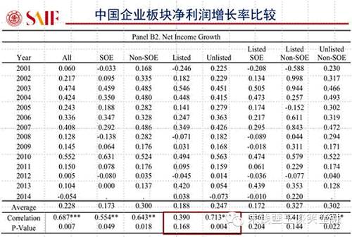 用大數(shù)據(jù)告訴你A股真相！