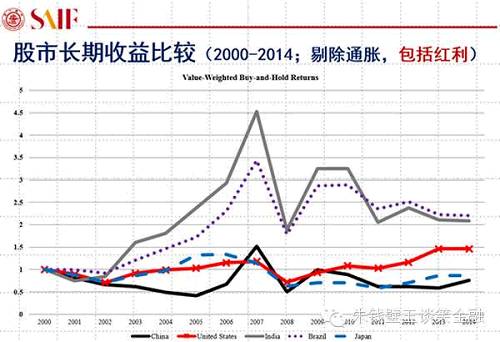 用大數(shù)據(jù)告訴你A股真相！