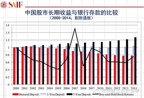 用大數(shù)據(jù)告訴你A股真相！