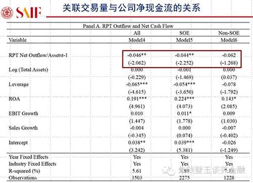 用大數(shù)據(jù)告訴你A股真相！