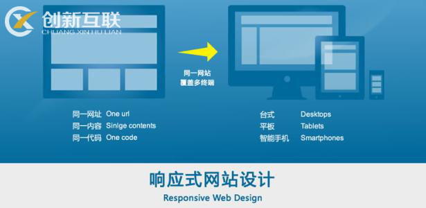 響應(yīng)式網(wǎng)站設(shè)計