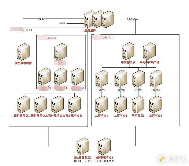 mysql是否支持分布式