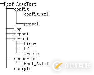 如何實現(xiàn)Python性能自動化測試框架