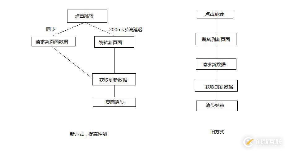 mpvue頁面預(yù)加載新增preLoad生命周期的方式有哪些