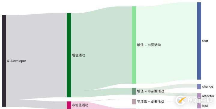 閃電擴(kuò)張階段，如何增強(qiáng)研發(fā)團(tuán)隊(duì)響應(yīng)力 | X-Develop