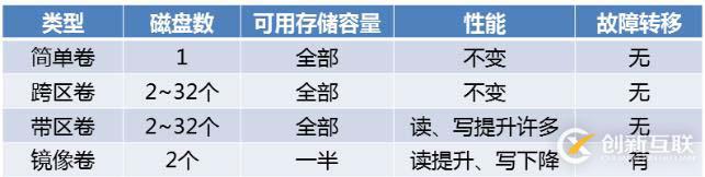 數(shù)據(jù)備份與恢復(fù)、系統(tǒng)備份與恢復(fù)