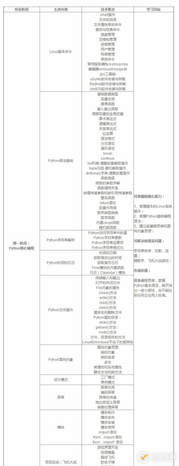 如何學(xué)習(xí)python編程語言