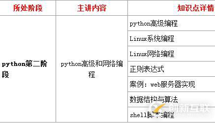 如何學(xué)習(xí)python編程語言