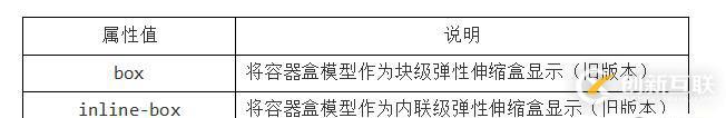 CSS3 彈性伸縮布局