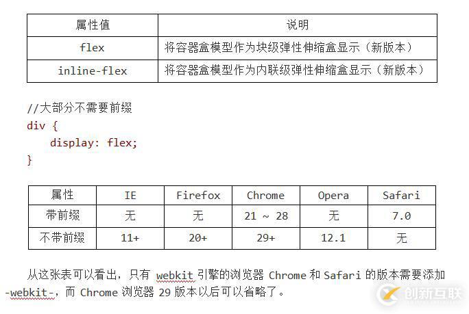 CSS3 彈性伸縮布局