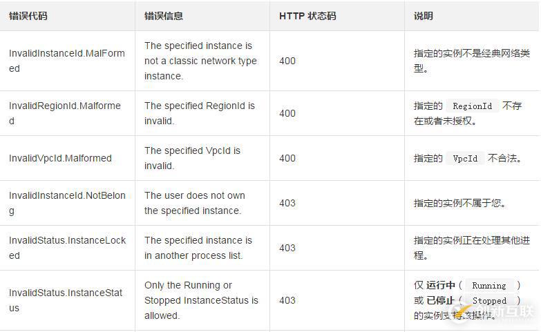 如何取消經(jīng)典網(wǎng)絡類型實例與專有網(wǎng)絡 VPC 的連接