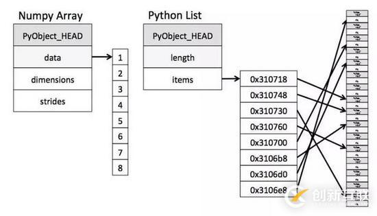 搞定這套Python爬蟲面試題(面試會so easy)