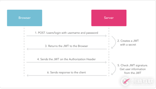 JWT怎么在phpweb端中使用