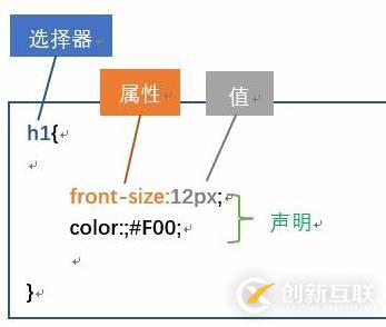 css的語法規(guī)則有哪些