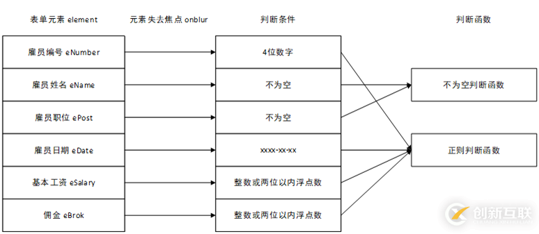 JavaScript 基礎(chǔ)表單驗(yàn)證示例(純Js實(shí)現(xiàn))