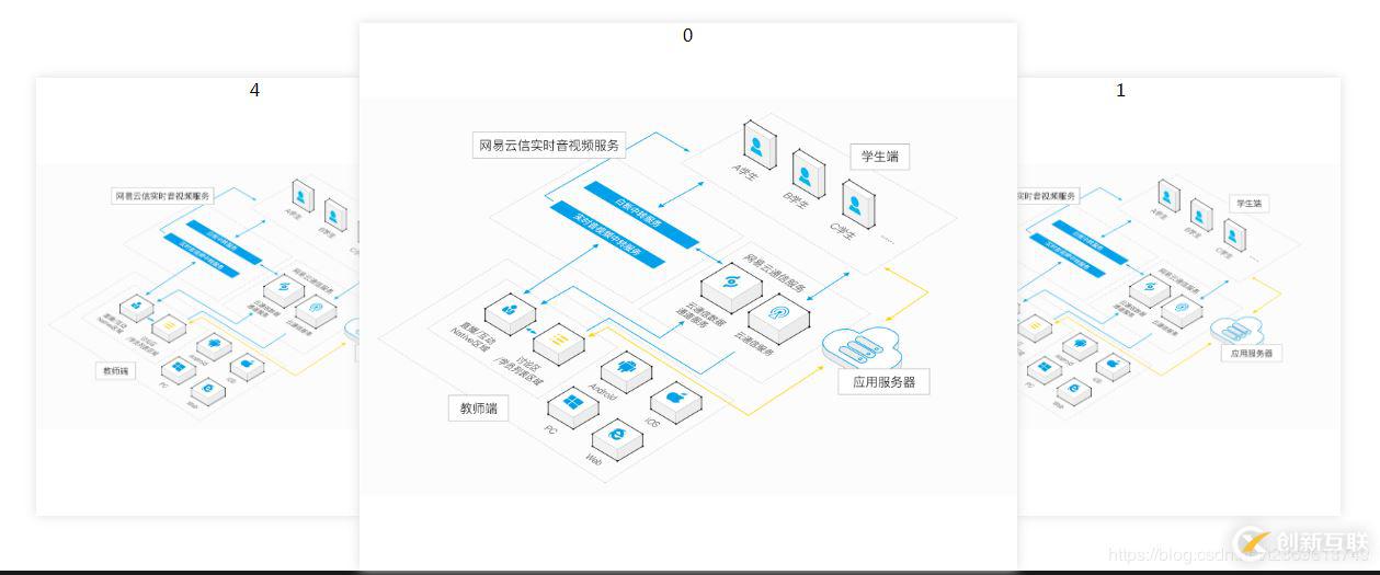 vue不操作dom實現(xiàn)圖片輪播的示例代碼