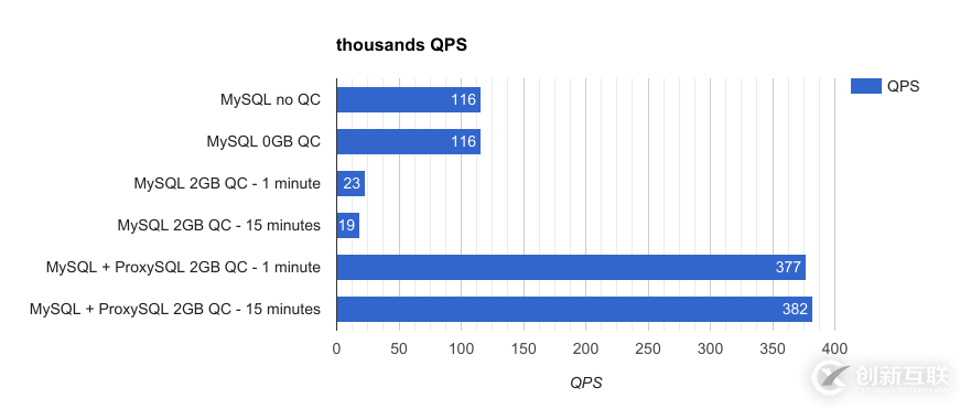 Oracle 19C 下載和安裝