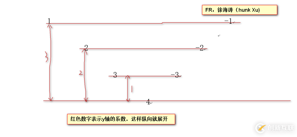 Unity實(shí)現(xiàn)3D循環(huán)滾動(dòng)效果的方法