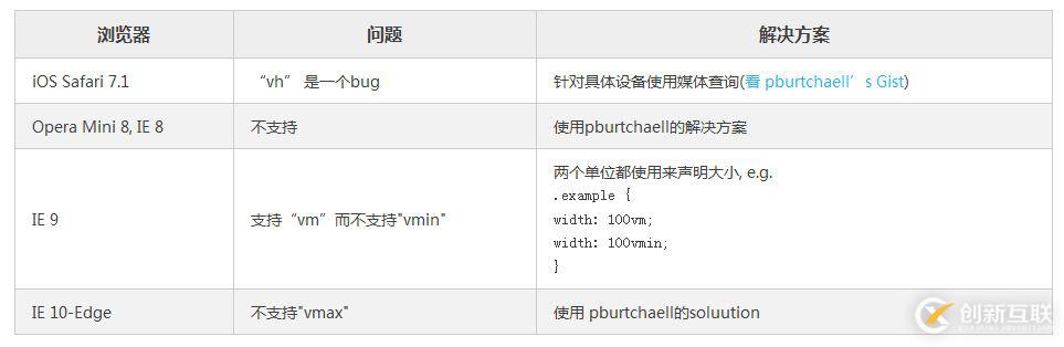 怎么在Java中對TreeSet進行自定義類型的排序