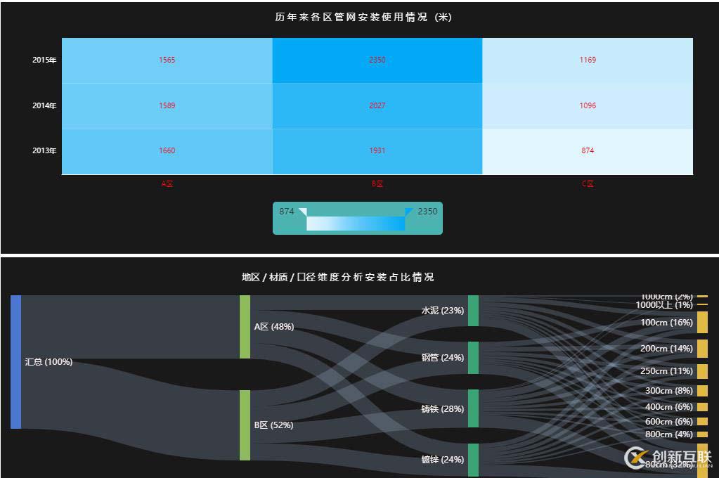 企業(yè)在數(shù)字化轉(zhuǎn)型，數(shù)據(jù)化運(yùn)營上遇到了哪些困境，如何解決？