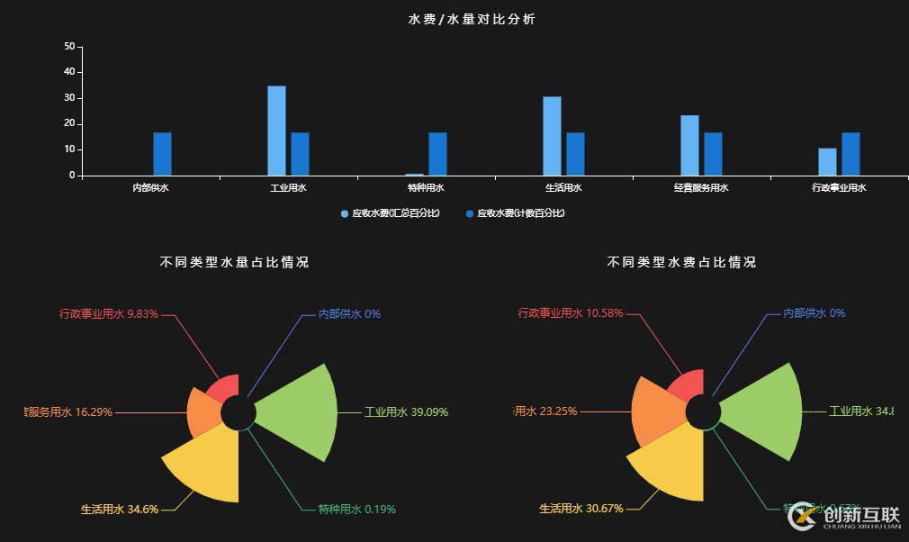 企業(yè)在數(shù)字化轉(zhuǎn)型，數(shù)據(jù)化運(yùn)營上遇到了哪些困境，如何解決？