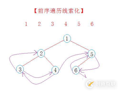 C++線(xiàn)索化二叉樹(shù)