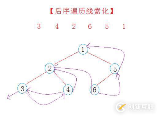 C++線(xiàn)索化二叉樹(shù)