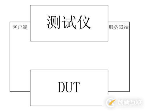 Avalanche測(cè)試儀基本使用（一）