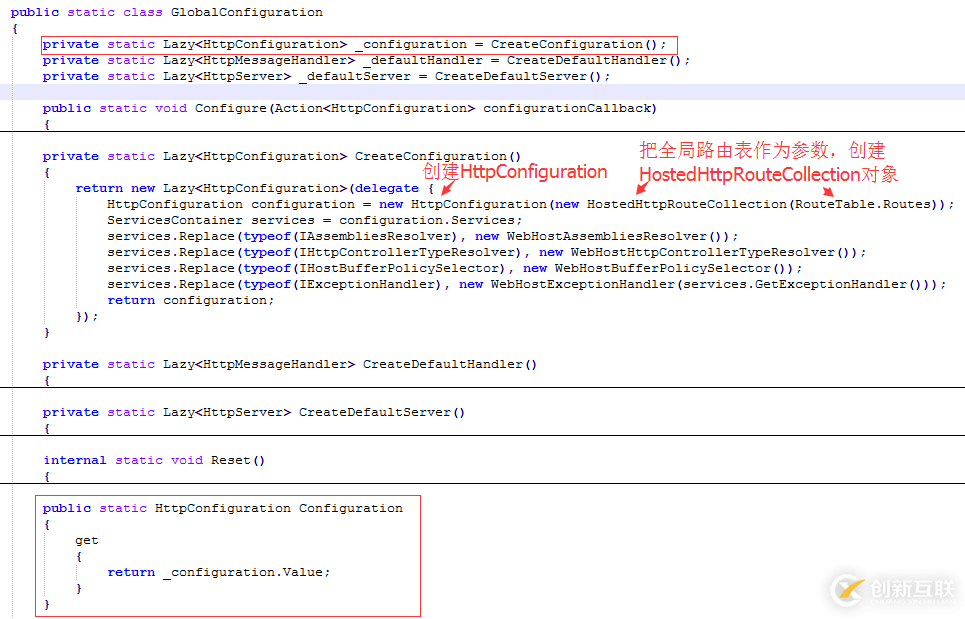 Asp.Net Web API路由系統(tǒng)之如何部署WebHost