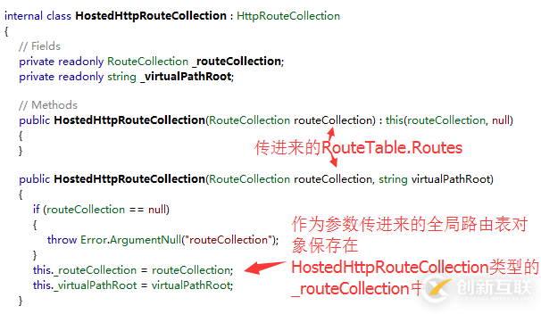 Asp.Net Web API路由系統(tǒng)之如何部署WebHost