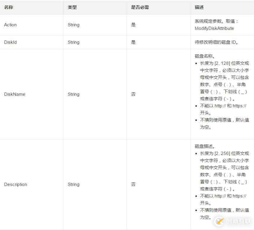 修改一個磁盤的屬性或者明細(xì)的方法