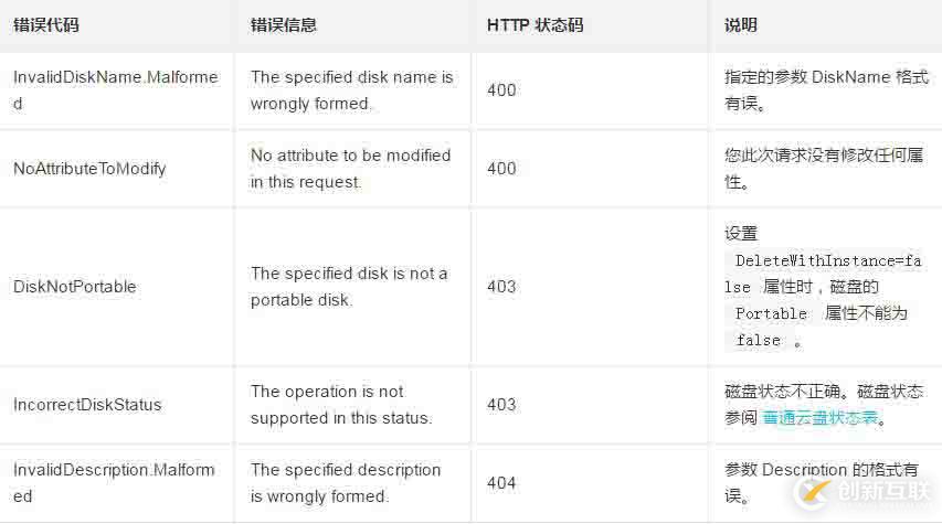 修改一個磁盤的屬性或者明細(xì)的方法