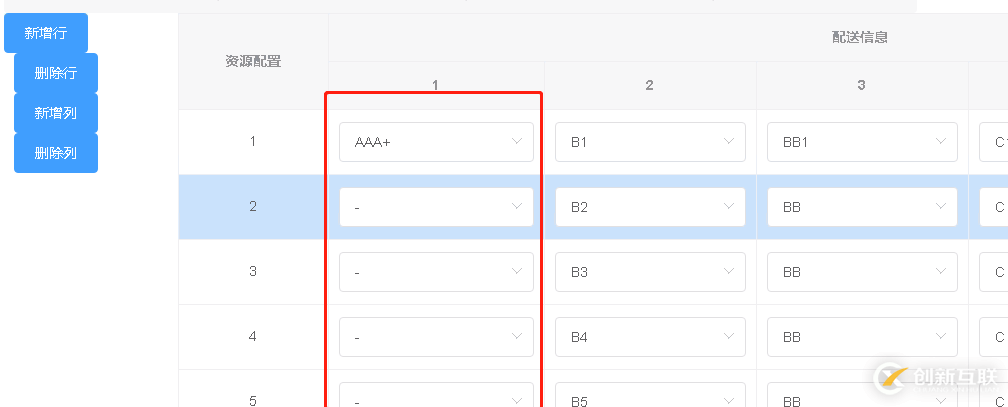 VUE table為什么新增的這些數(shù)據(jù)不可以編輯