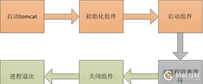 使用golang語言如何封裝路由