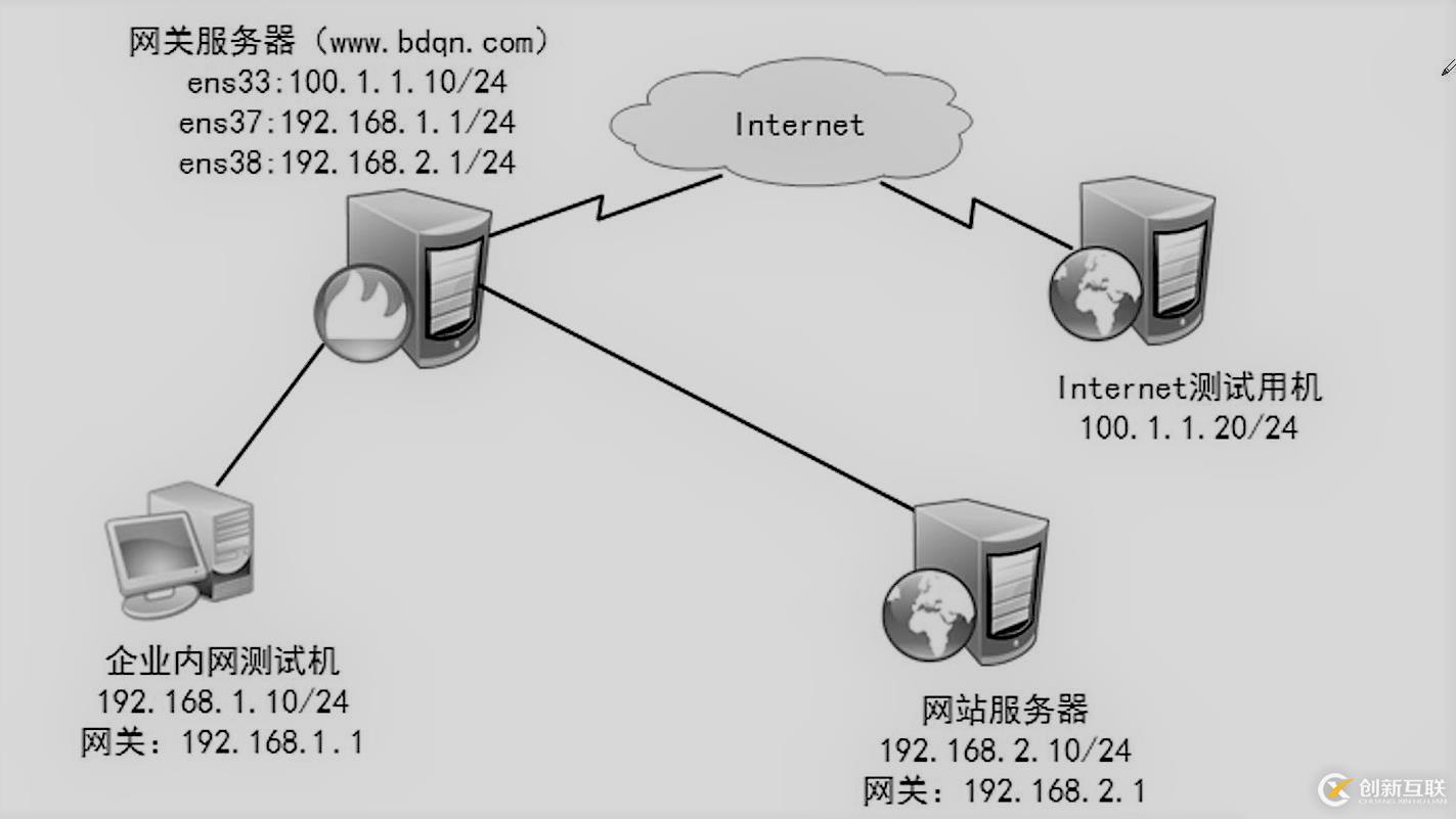 linux防火墻高級(jí)設(shè)置