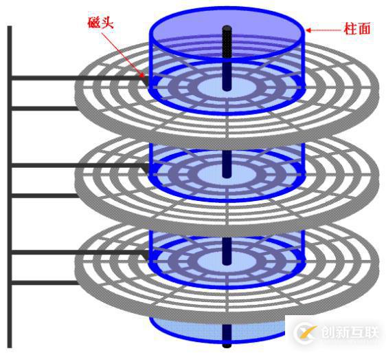 Linux中的磁盤(pán)管理