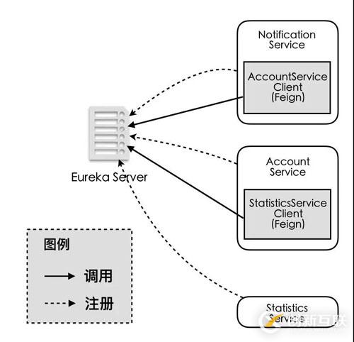 如何使用Spring Cloud構(gòu)建微服務(wù)架構(gòu)？