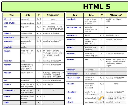 HTML5的開發(fā)教程和速查手冊(cè)有哪些