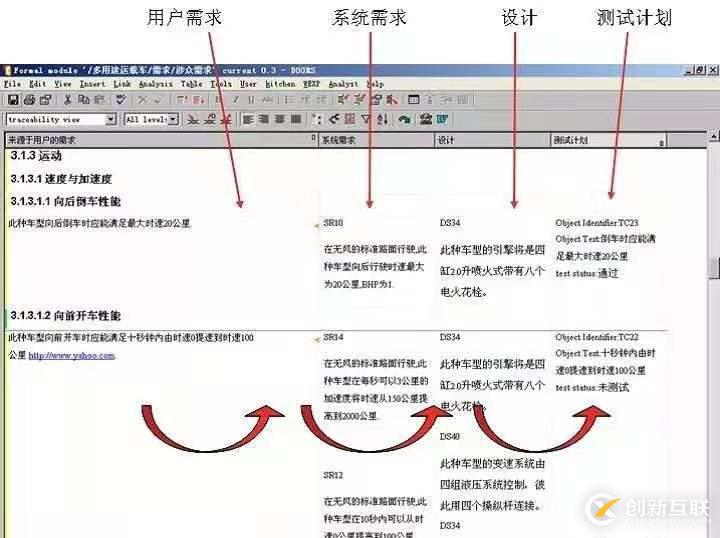 Reqtify與DOORS工具介紹