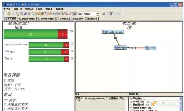 Reqtify與DOORS工具介紹